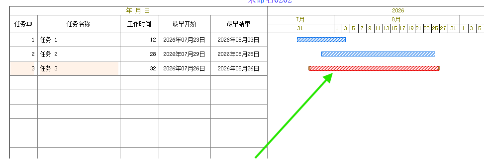 新增加的工作显示在最下面一行