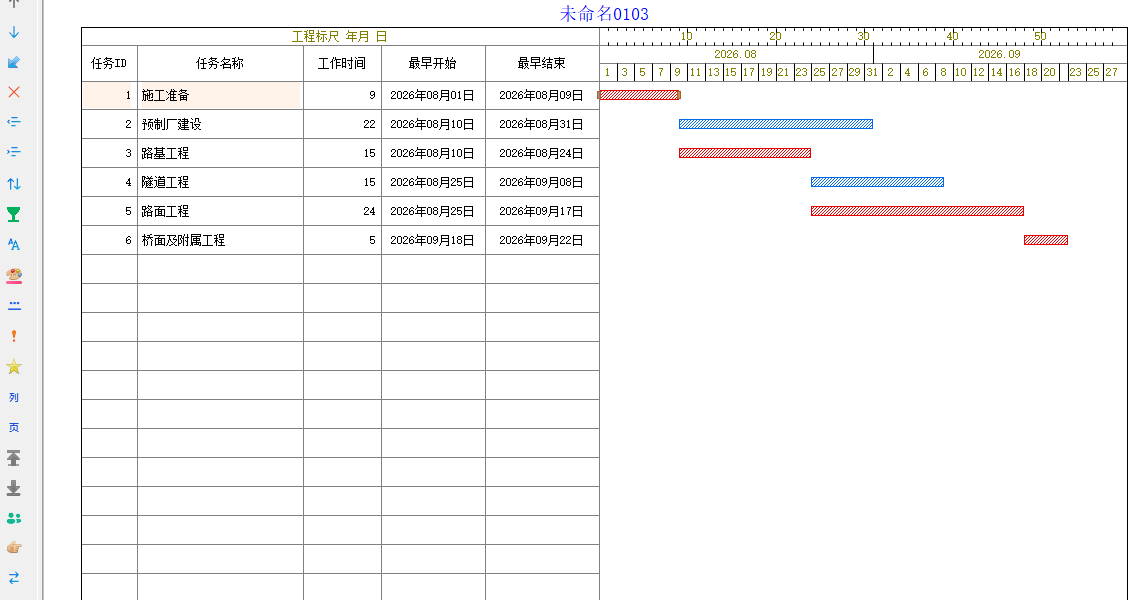 横道图正常排列时的工作位置和时间刻度