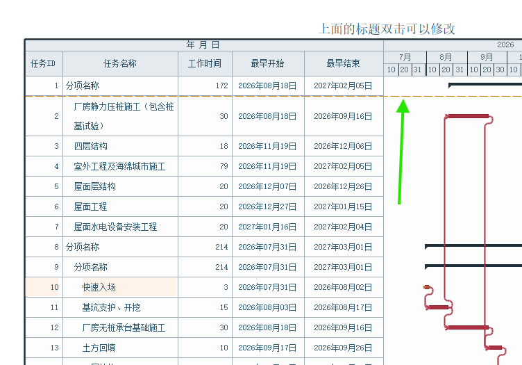 橙色虚线显示工作即将插入的位置