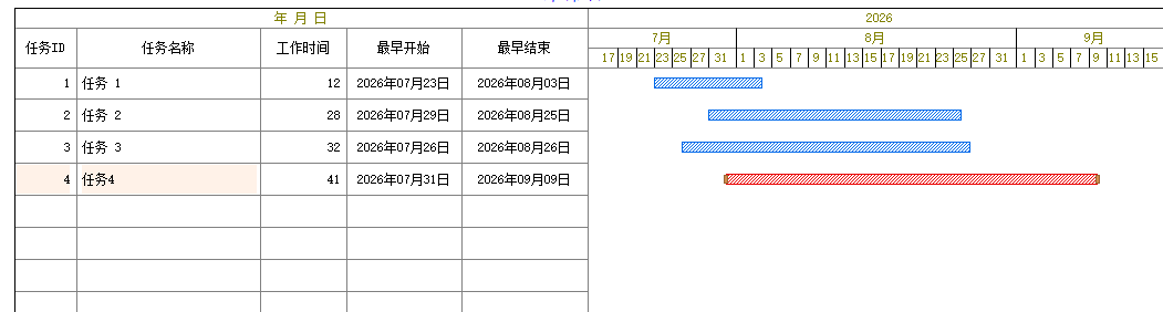 准备需要分组的普通工作