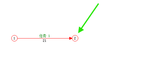任务1的结束节点2