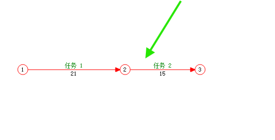 任务2的开始节点2