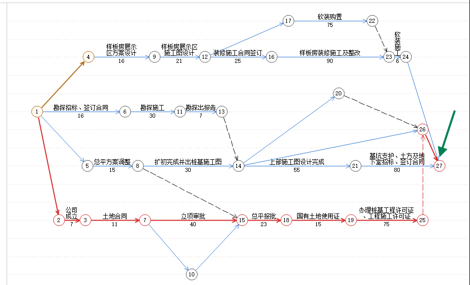 按住 Ctrl 后左右拖动节点，调整节点水平位置