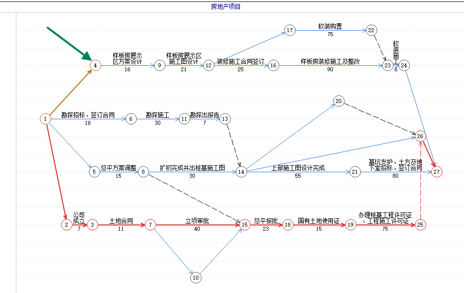 按住 Ctrl 后上下拖动节点，调整节点所在行