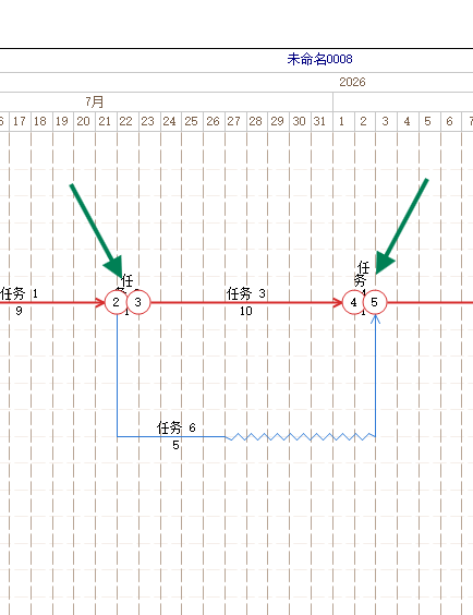 不使用重点延长时,1 天工作前后节点容易重叠