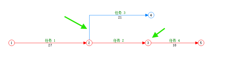 任务3的开始节点原来是节点2