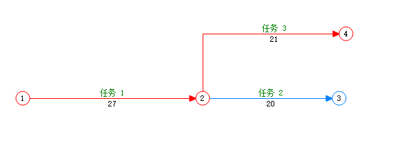 节点4与节点2合并后的效果