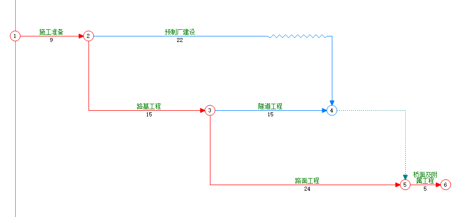 用于生成斜率图的工程进度计划