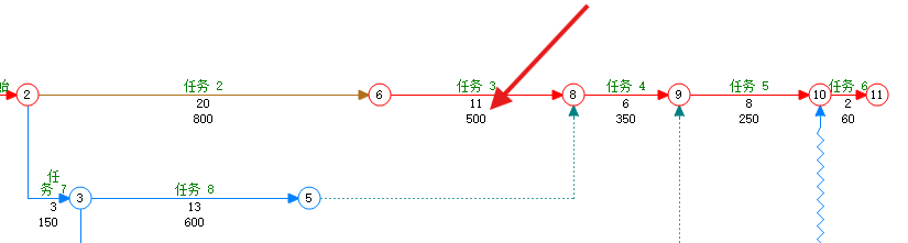 双代号工作线下方显示工程量