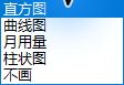 分布图类型列表