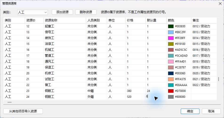 人工资源的人员类别