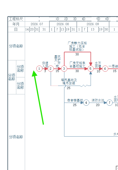 双代号网络图第一个节点左侧保留空白区域