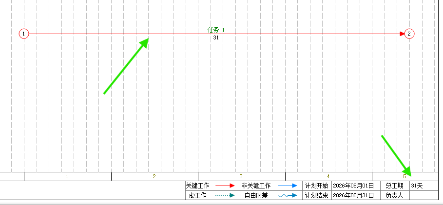 设置加班前，工作工期和项目总工期均为 31 天。